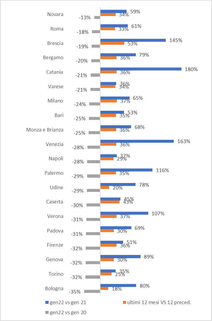 Osservatorio consumi di mercato Confimprese eyc 