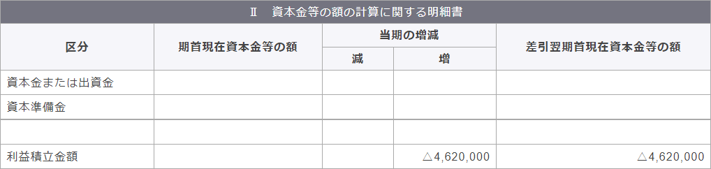 別表5（1） 利益積立金額および資本金等の額の計算に関する明細書　Ⅱ