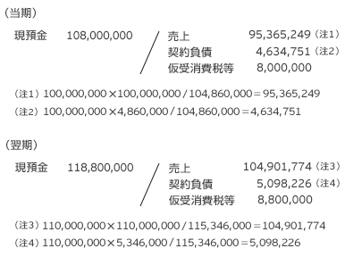 仕訳表1