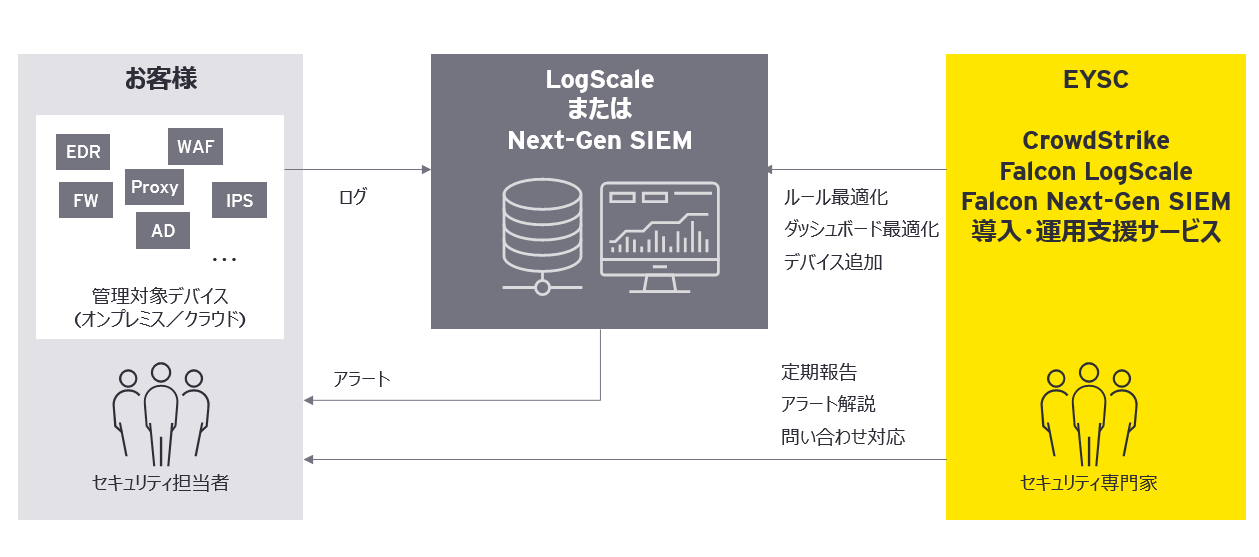 サービス提供イメージ