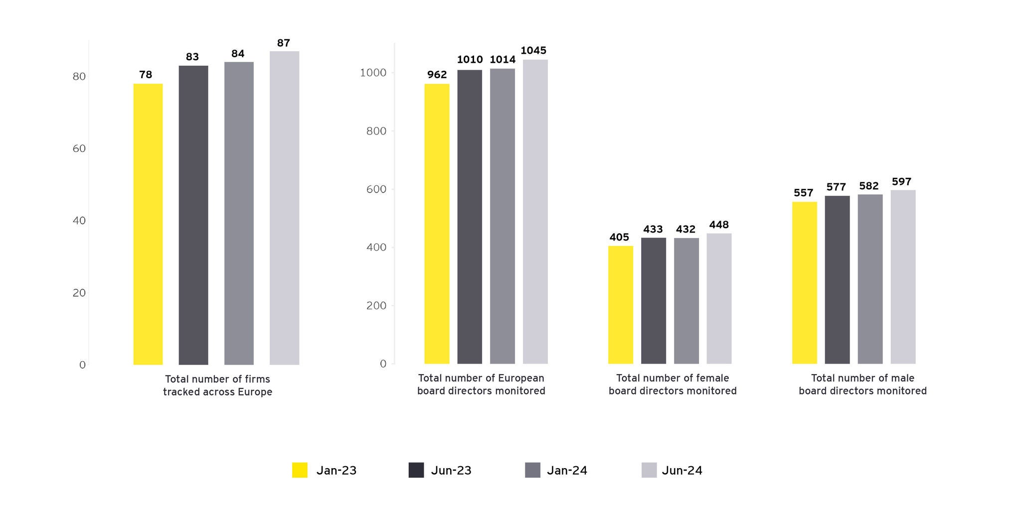 EY European Financial Services Boardroom Monitor - data overview 