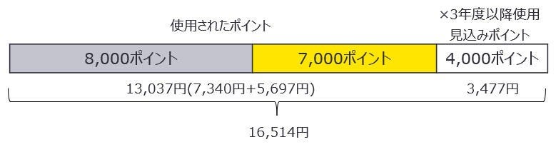 仕訳イメージ　×2年度