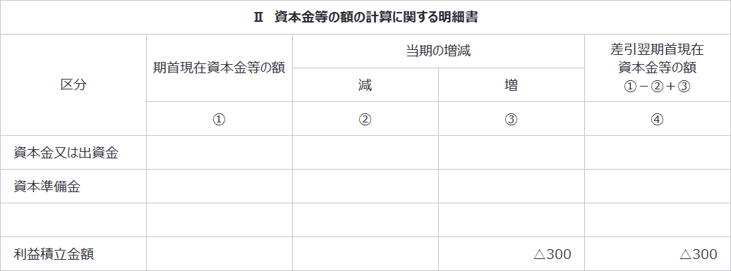 Ⅱ　資本金等の額の計算に関する明細書