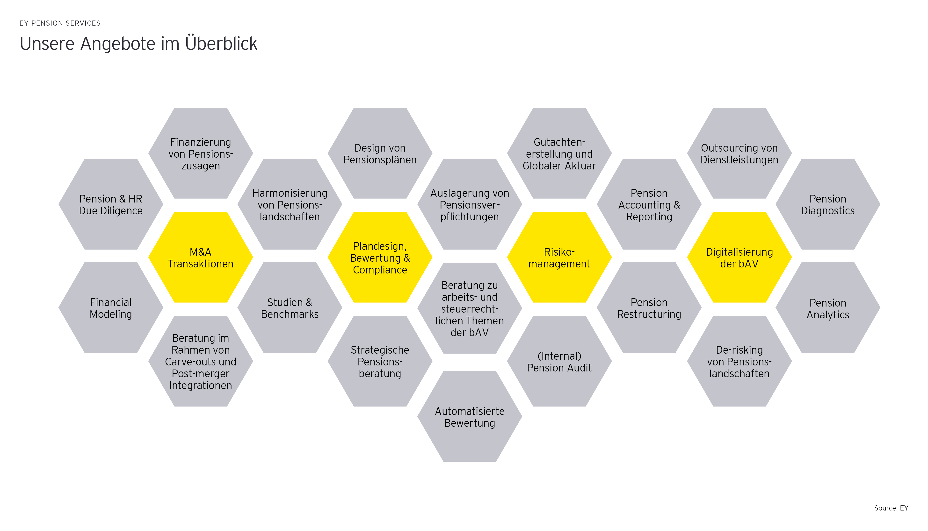 ey-pension-services-graphics