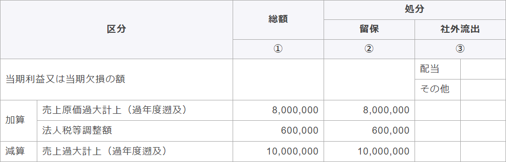 別表四　所得の金額の計算に関する明細書