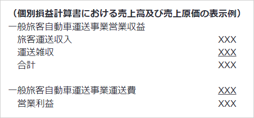 バス事業者の営業損益の表示　表