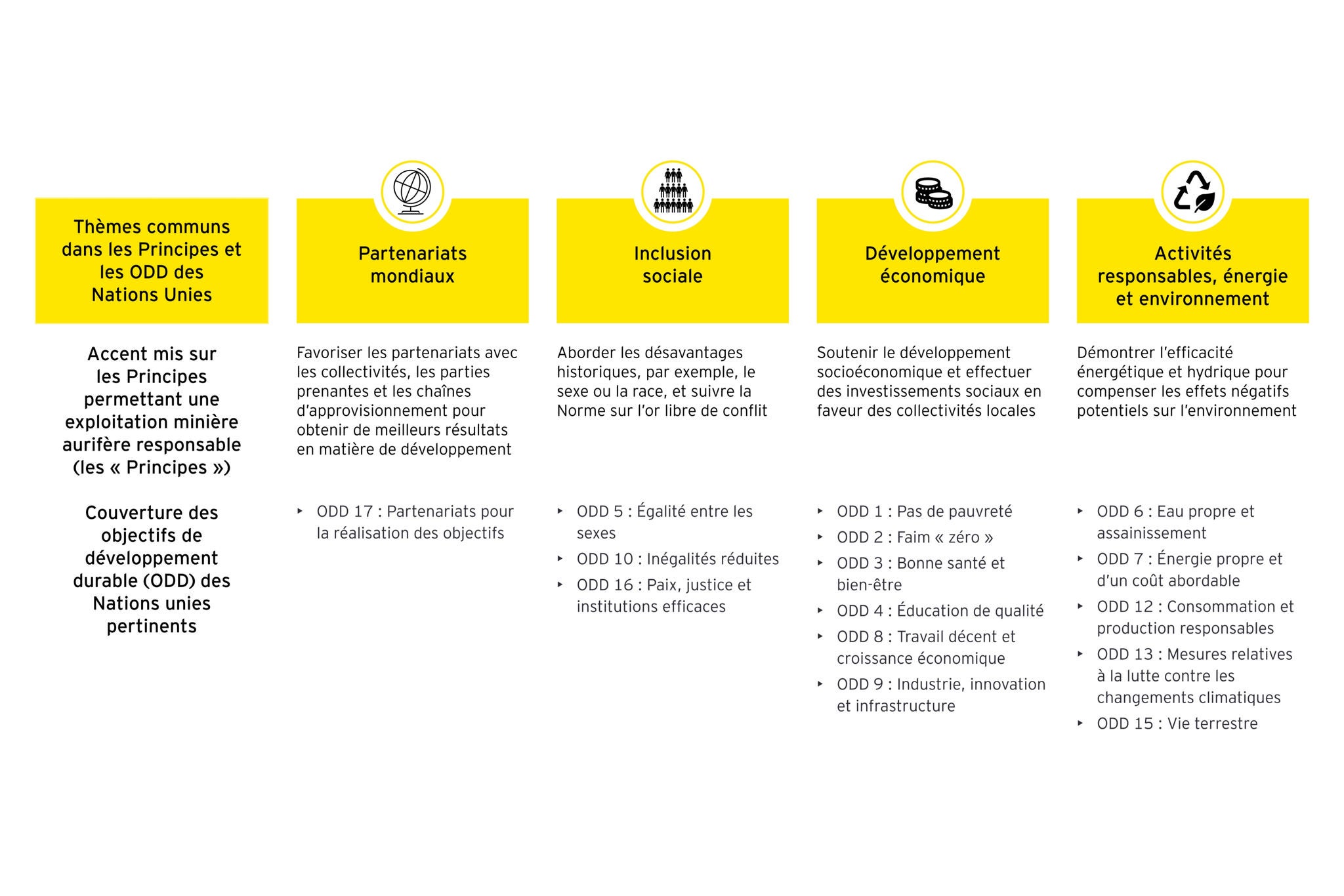 ey-gold-infographic-fr.png