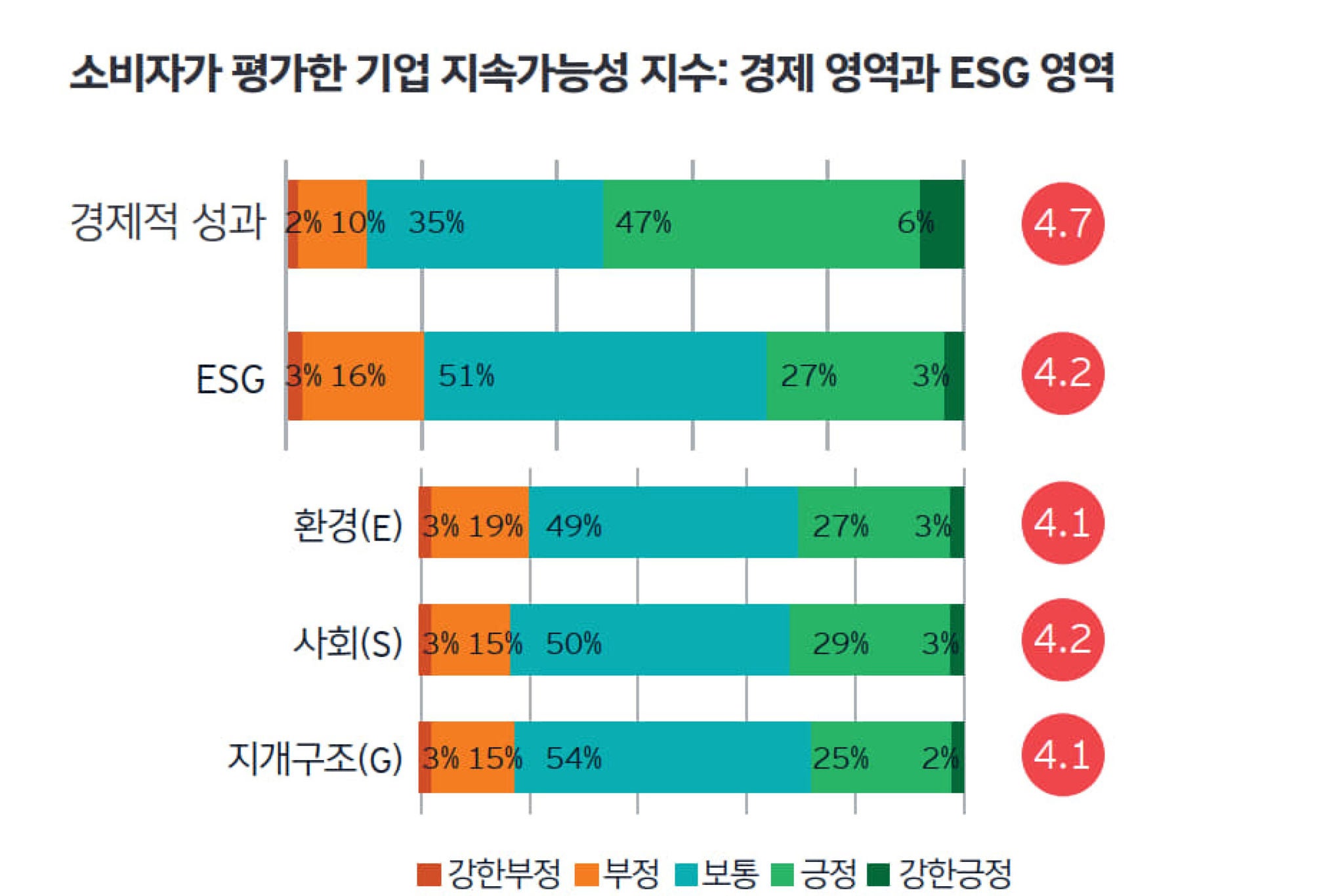 ey-kr-esg-no2-infographic-2