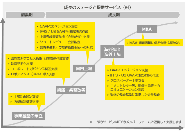 ey-faas-startup-chart01