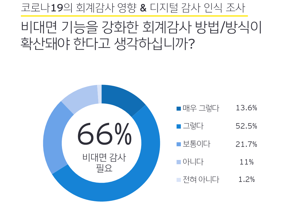 ey-digital-audit-survey_article1-1