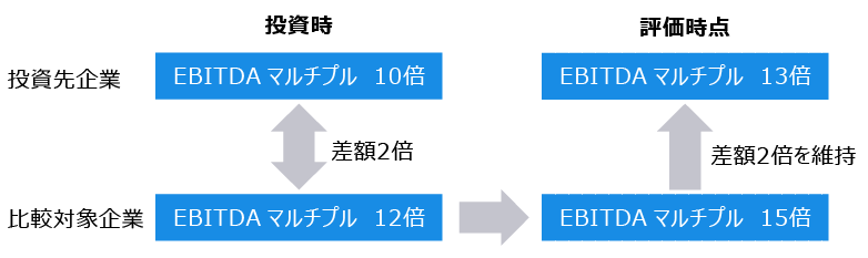 図：キャリブレーション