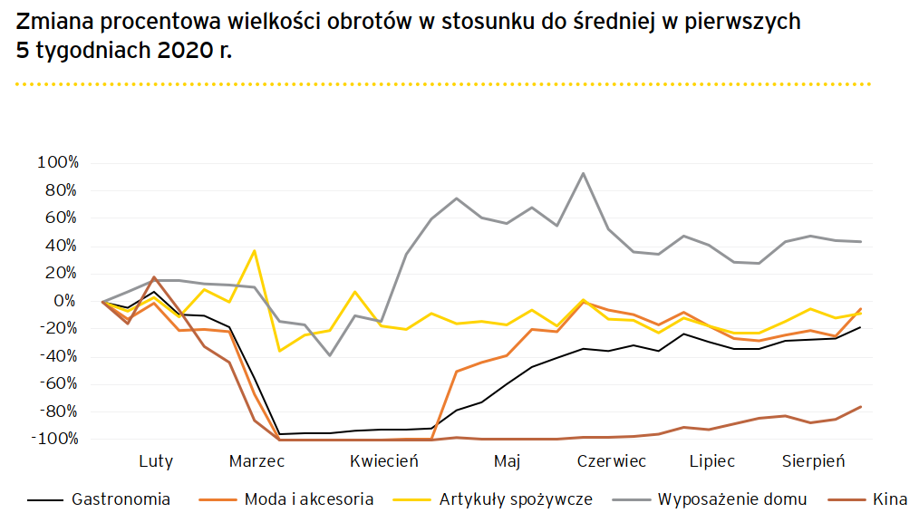 czy-w-pandemii-centra-sa-handlowe