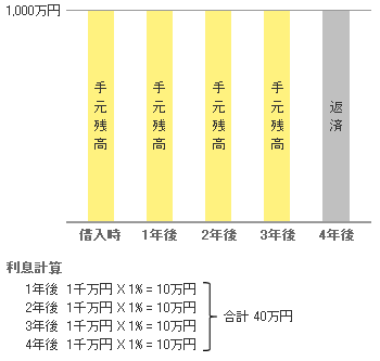 図2