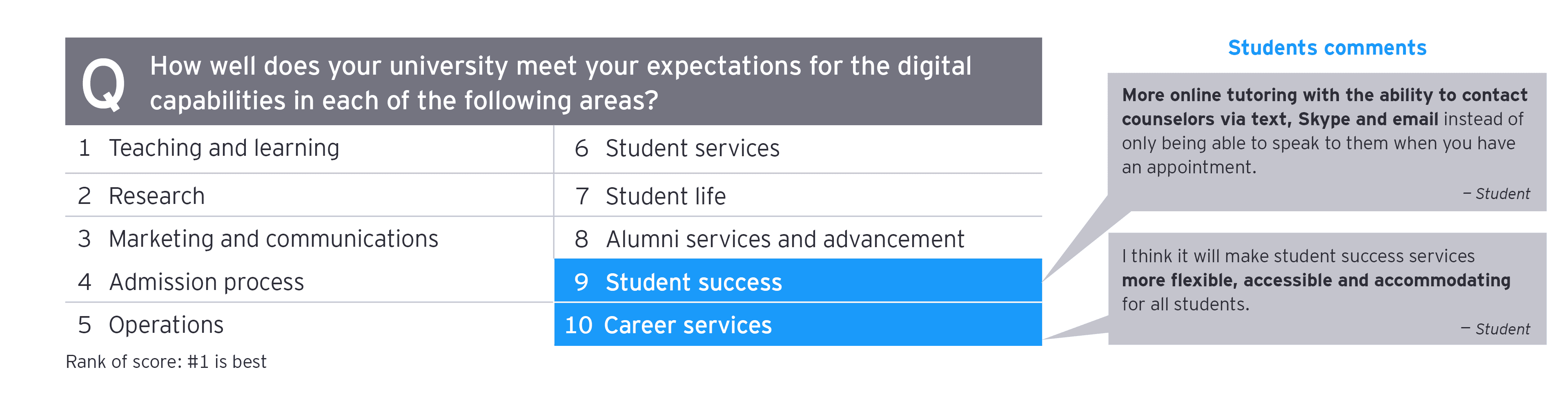 Student success