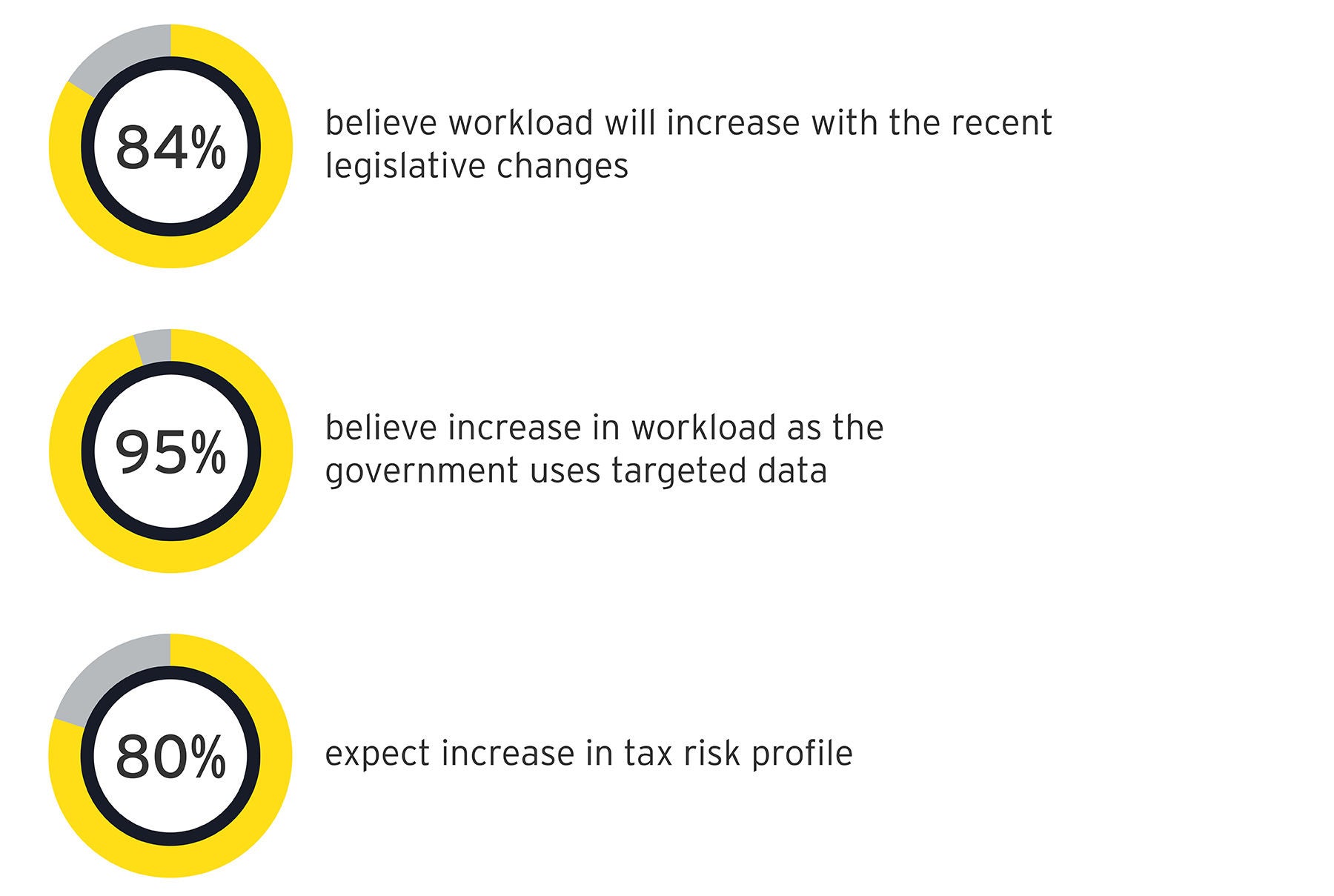 Tax legislative reforms