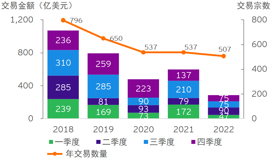 EY COIN 2022 fig 3