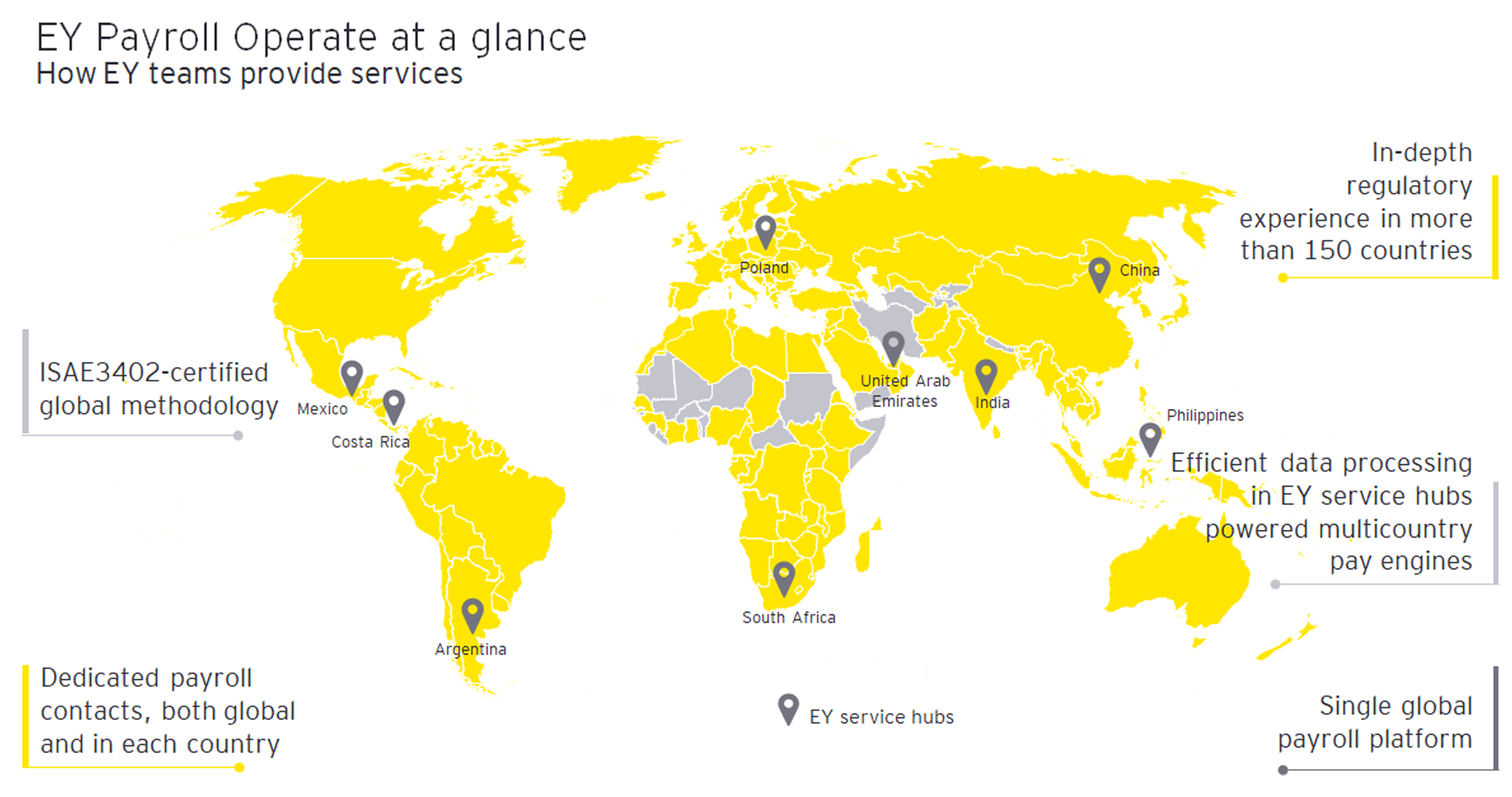 EY Payroll Operate at a glance