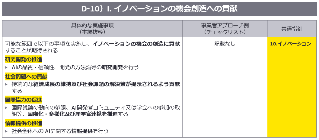 イノベーションの機会創造への貢献