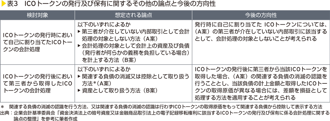 表3　ICOトークンの発行及び保有に関するその他の論点と今後の方向性