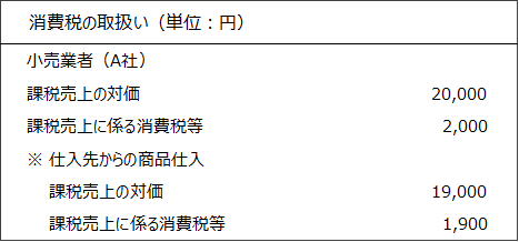 仕訳表　法人税・消費税2