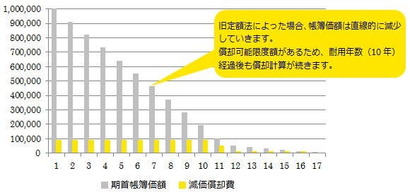 グラフ1