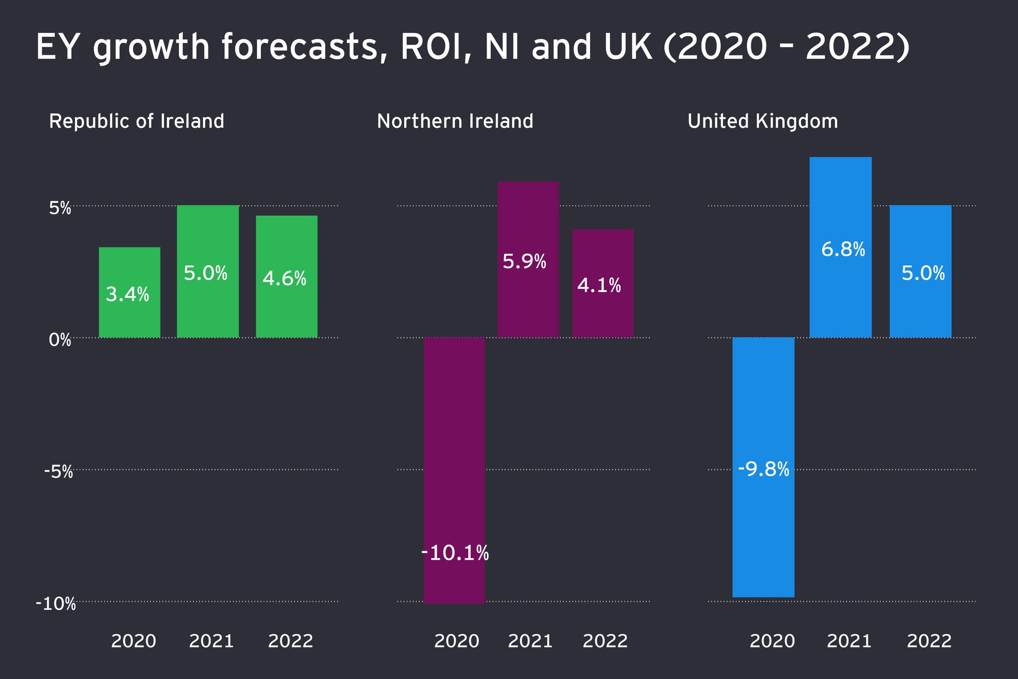 Economiceye chart 2 macro growth