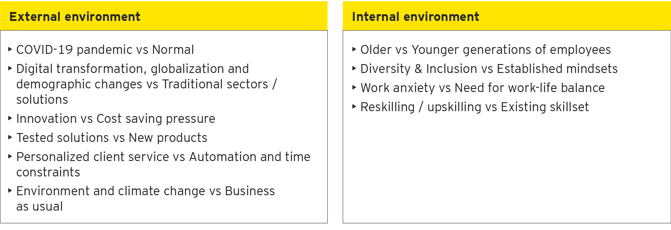 EY leadership survey executivesummary en3