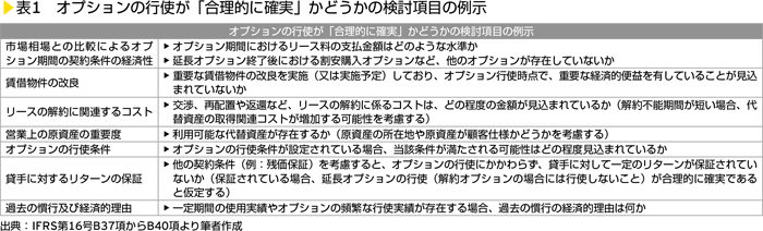 表1　オプションの行使が「合理的に確実」かどうかの検討項目の開示