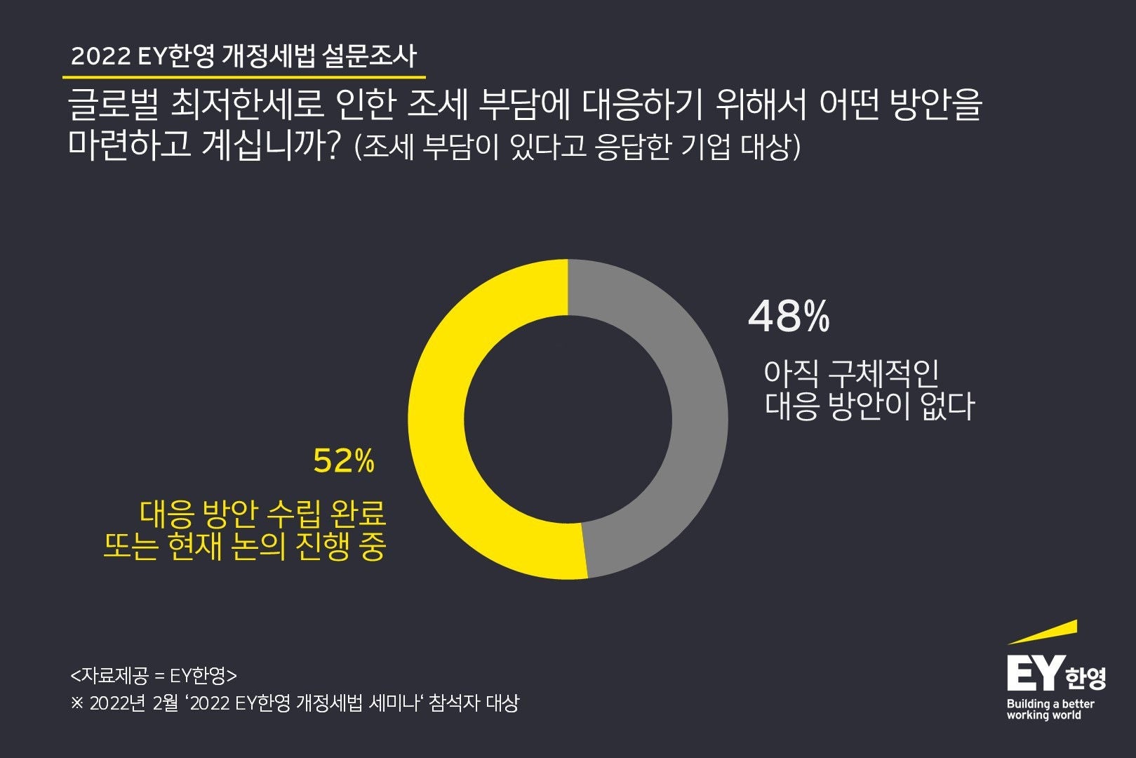 ey-korea-budget2-infocard-01