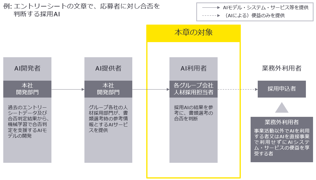 AI利用者とは