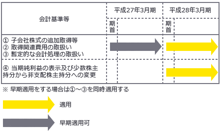 3月決算会社の場合の適用時期のイメージ図