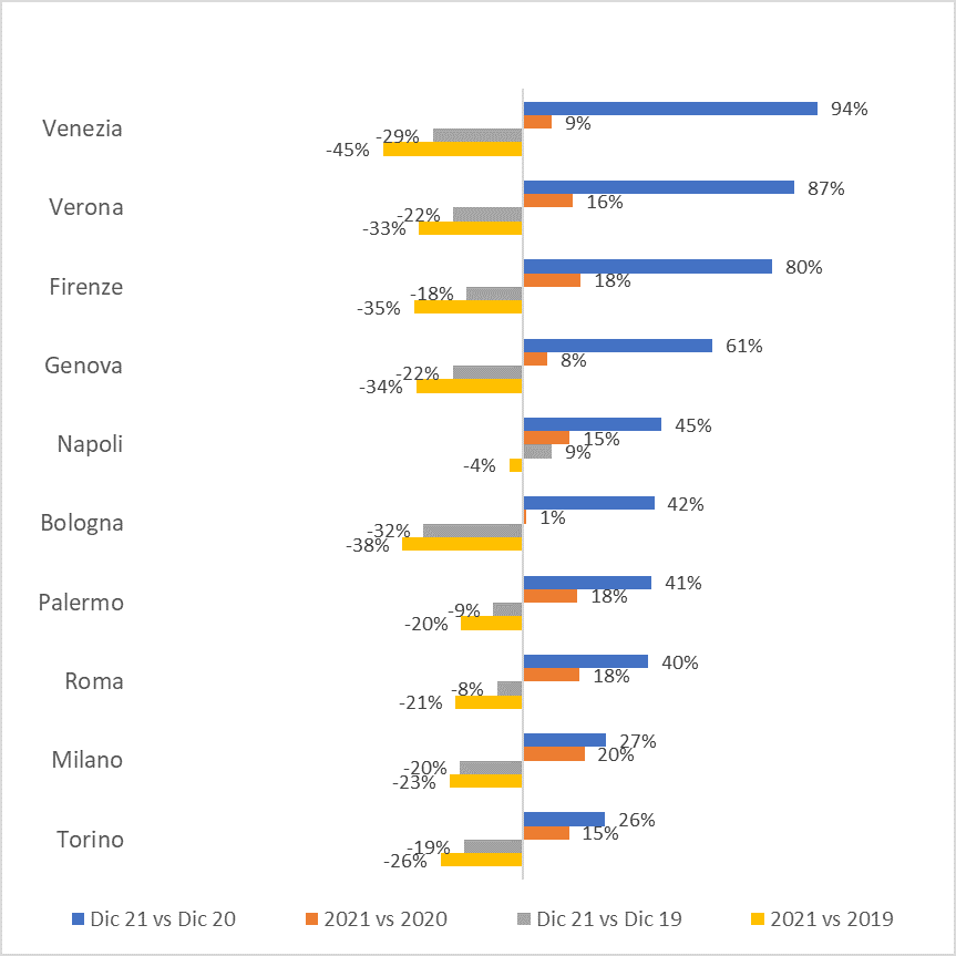 osservatorio-confimprese-61.png