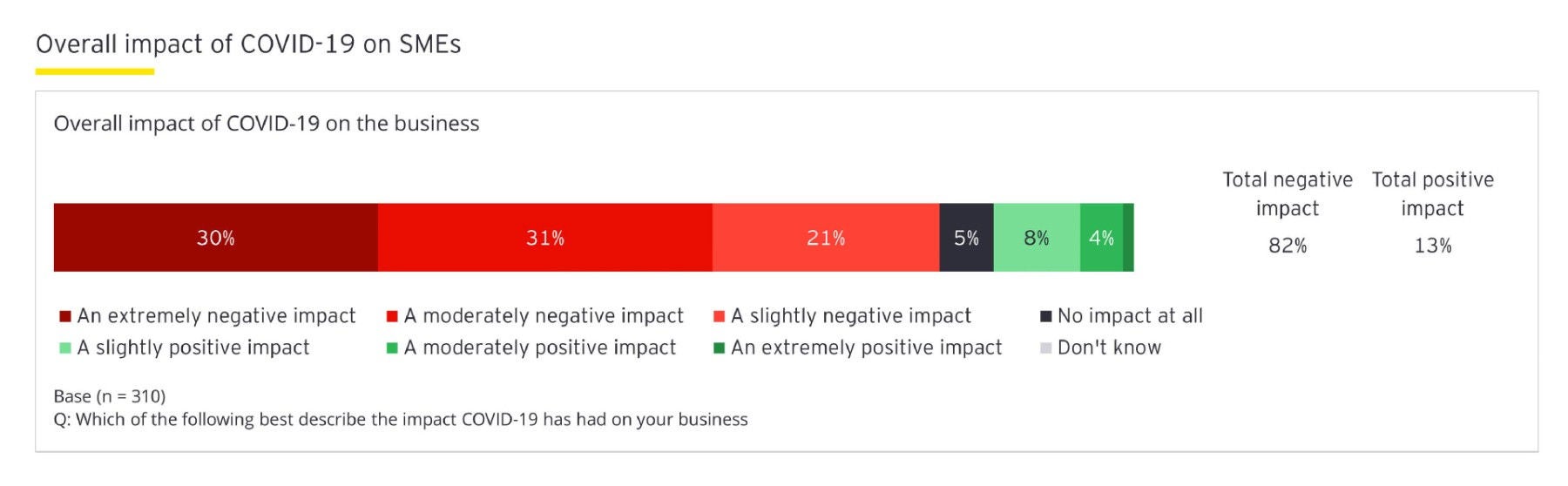 ey-sme-report-graph1.jpg