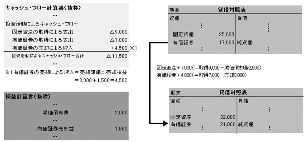 設例2-1