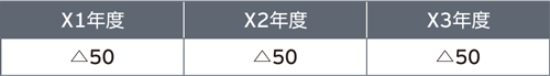 将来加算一時差異のスケジューリング