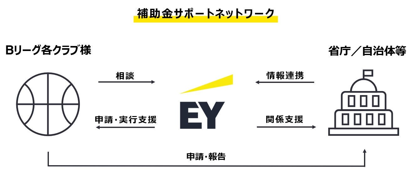 補助金サポートネットワーク　図1