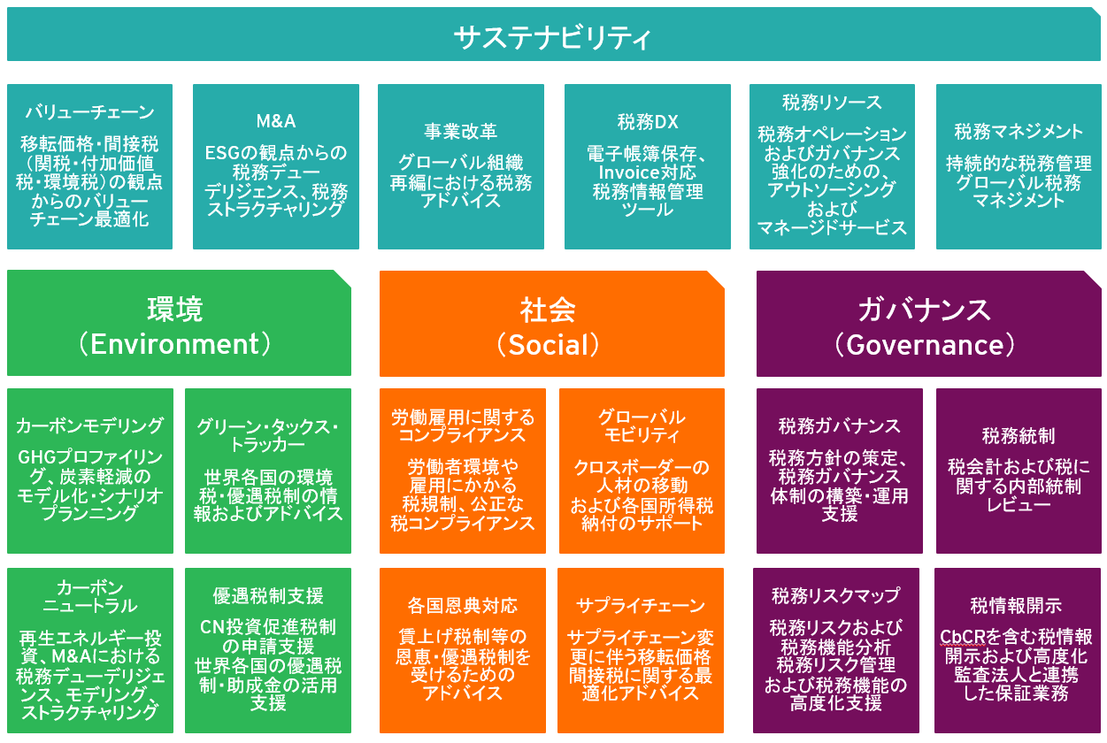 サステナビリティ