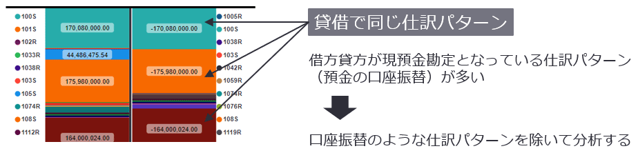 図1-1　T字勘定