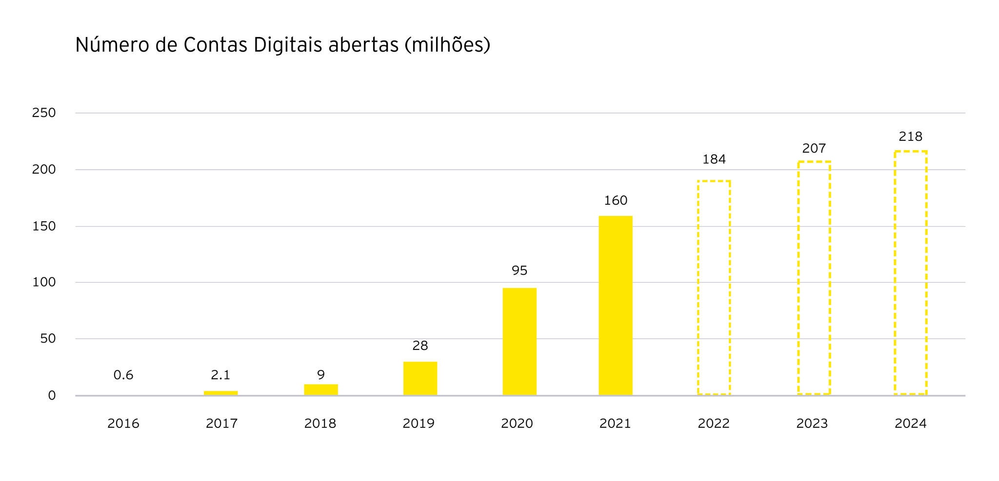 202212_Artigo BaaS_gráficos_v2, 202212_Artigo BaaS_grÃ¡ficos_v2