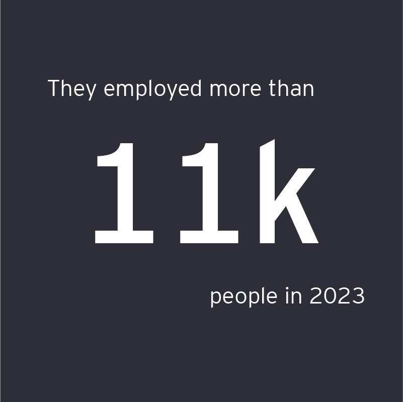 They employed more than 11k people in 2023
