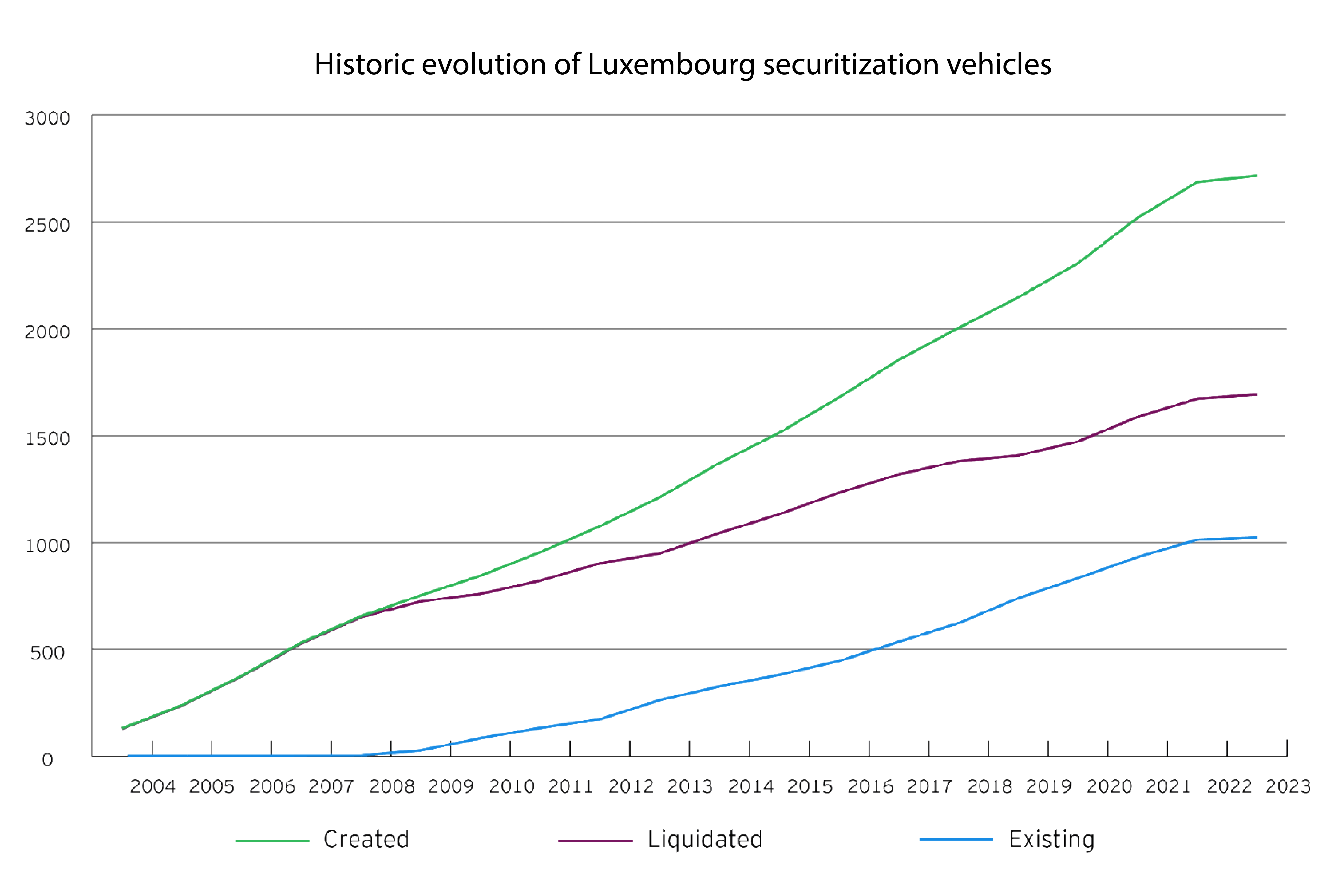 securitization graph Q1 2023