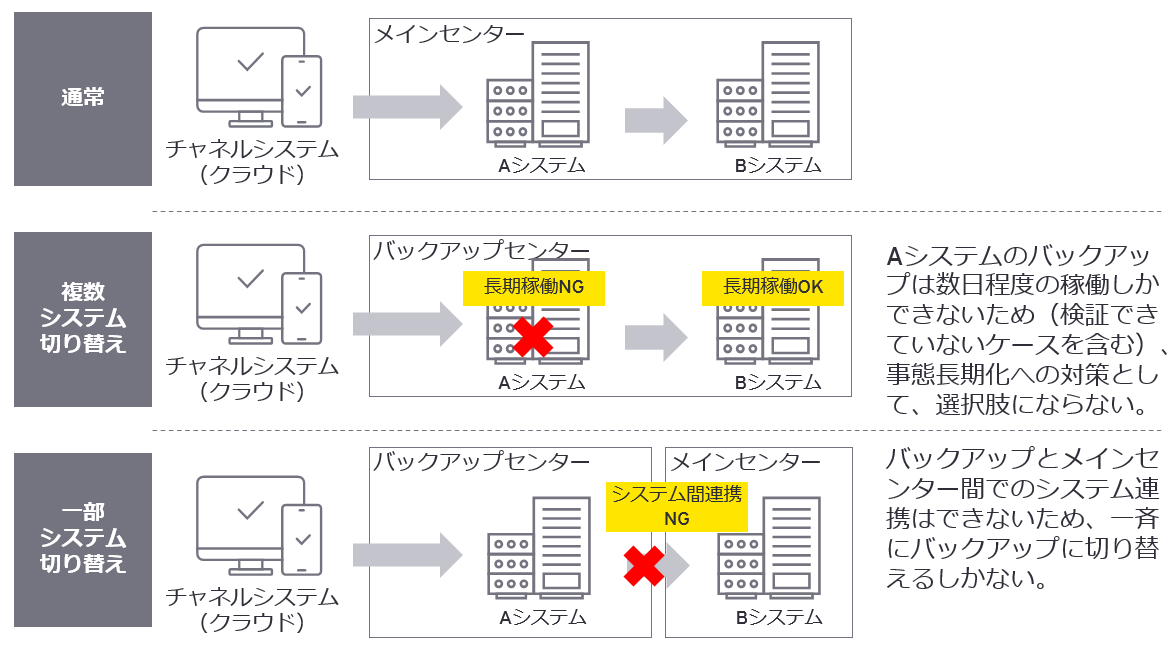 存在意義を問う　～社会や顧客にとって自社の金融サービスはどれだけ重要か