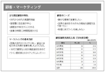 図6の改善例： 顧客の人物像を詳細化しマーケティング・プロモーションの アプローチを詳細に記載する。