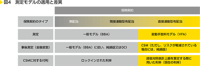 図4　測定モデルの適用と差異