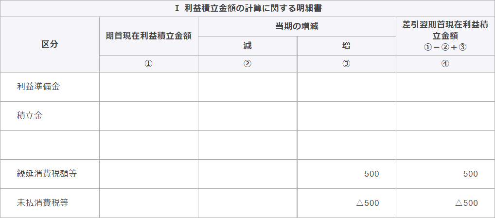 別表5（1）　利益積立金額及び資本金等の額の計算に関する明細書