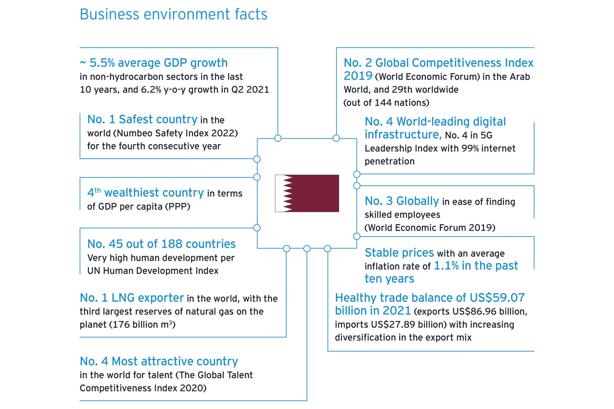 Doing Business in Qatar graphic