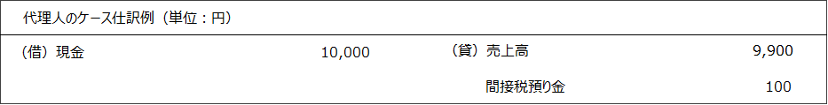 代理人のケース　仕訳例