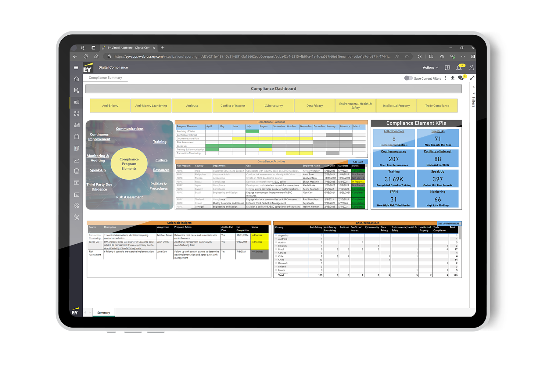 Laptop executive dashboard