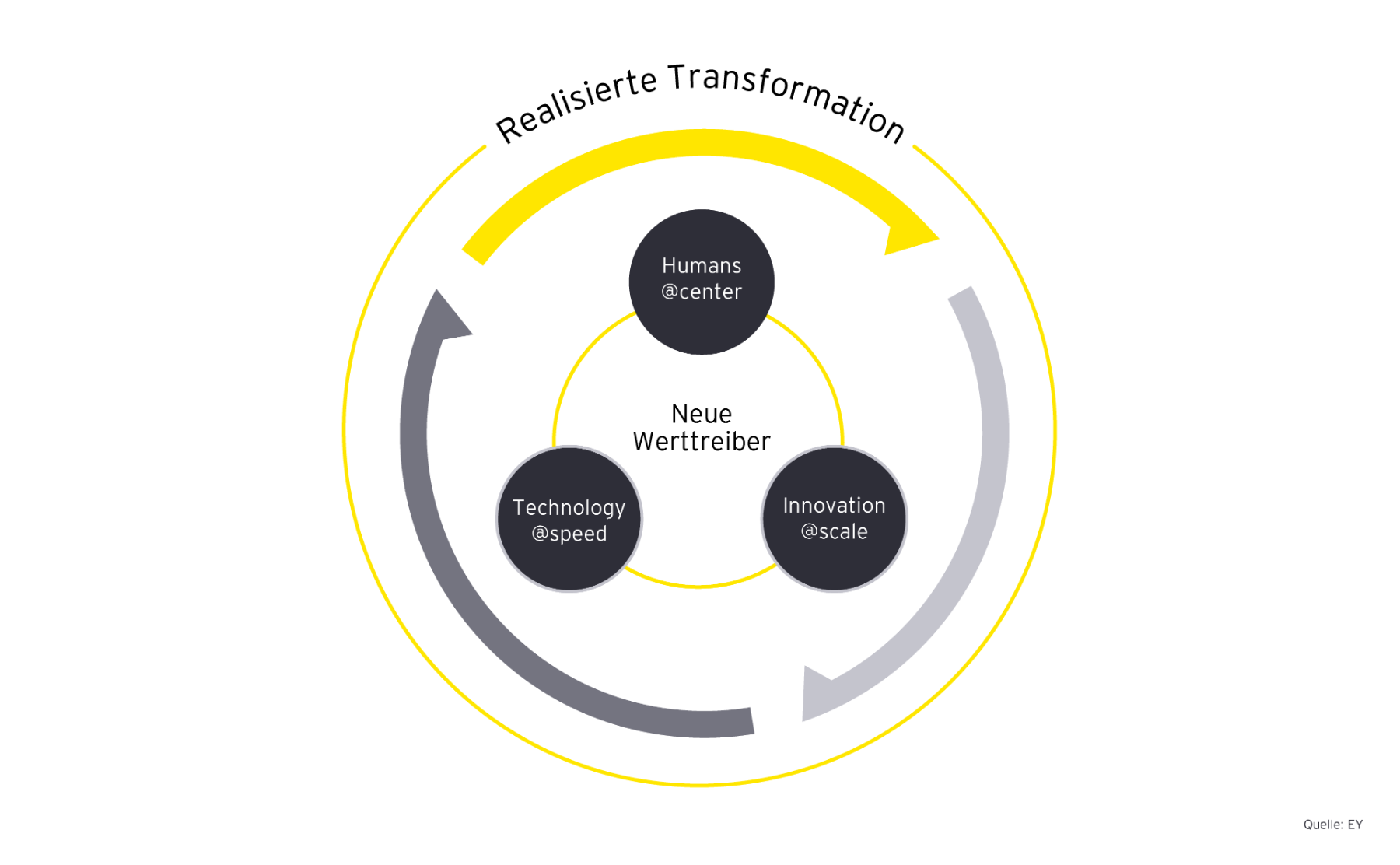 Transformationsgraph