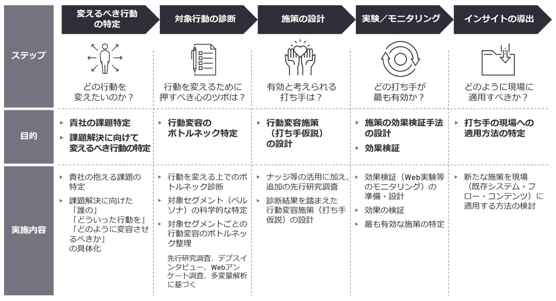 具体的なご支援パッケージ